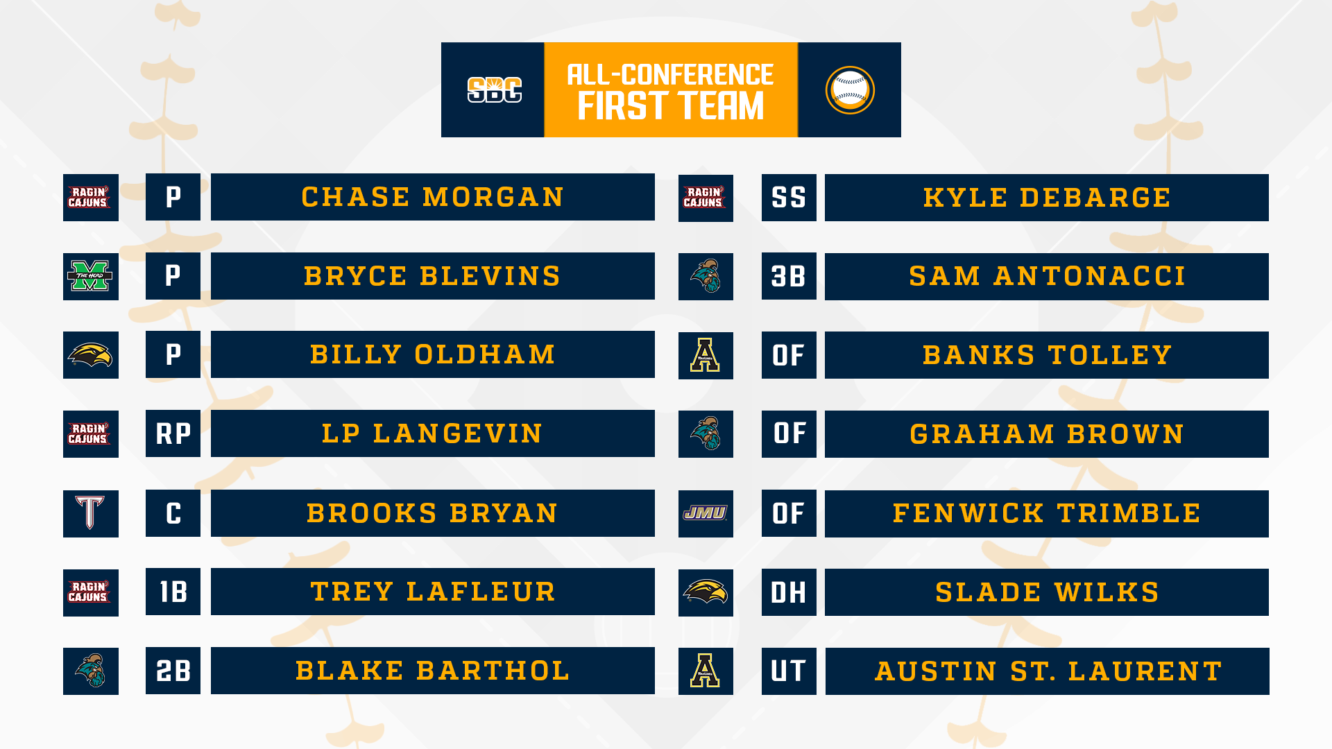 Sunbelt baseball standings sales